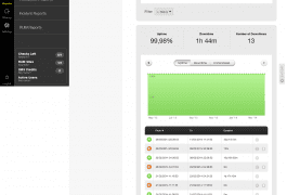 Uptime de iWolf Hosting